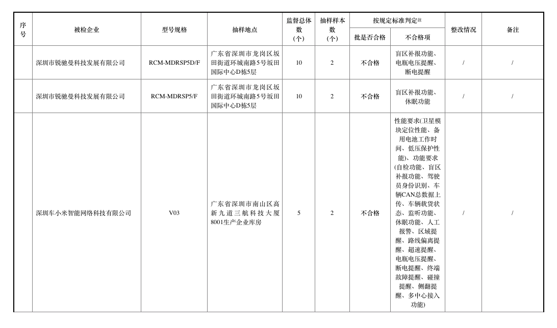 去年北斗車載終端質(zhì)量抽查合格率僅七成，車載終端為何掉線？